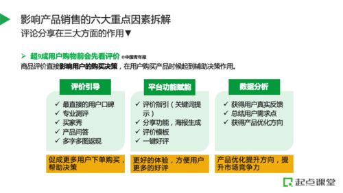 構(gòu)建電商全鏈路運(yùn)營(yíng)體系 產(chǎn)品資源規(guī)劃與運(yùn)營(yíng)策略的深度融合