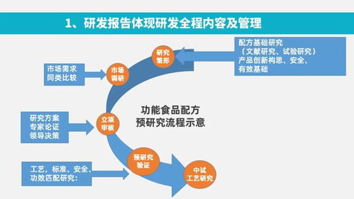 功能性食品開(kāi)發(fā)的科學(xué)路徑與商業(yè)實(shí)踐