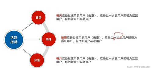 產(chǎn)品運(yùn)營(yíng) 從基礎(chǔ)概念到核心策略全解析