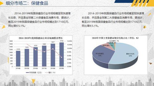 2020年食品行業(yè)運(yùn)行報(bào)告 轉(zhuǎn)型升級(jí)驅(qū)動(dòng)市場(chǎng)擴(kuò)容與運(yùn)營(yíng)策略革新
