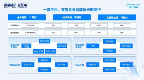 智能體協(xié)同重構(gòu)價(jià)值鏈 美云智數(shù)發(fā)布美擎AIGC3.1暨智能體工廠解決方案產(chǎn)品運(yùn)營(yíng)策略解析