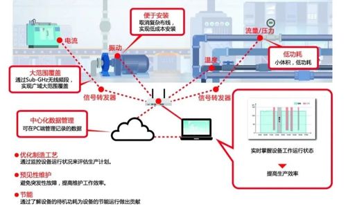 智慧工廠建設(shè) 積極思路、全方位解決方案與產(chǎn)品運(yùn)營(yíng)策略